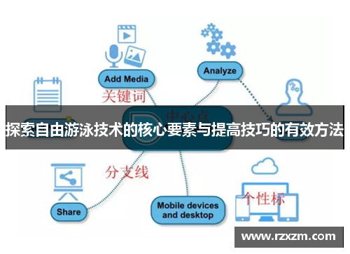 探索自由游泳技术的核心要素与提高技巧的有效方法