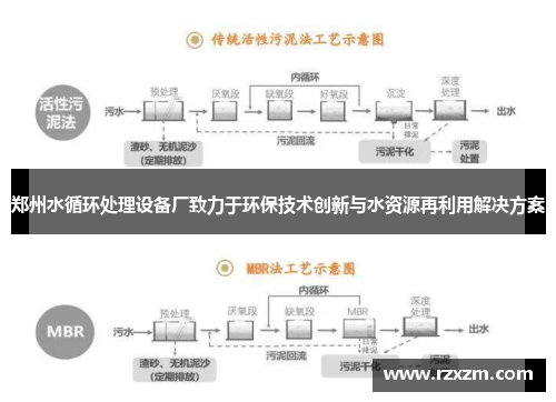 郑州水循环处理设备厂致力于环保技术创新与水资源再利用解决方案